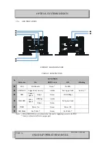 Предварительный просмотр 16 страницы Optical Systems Design OSD2184P Operator'S Manual