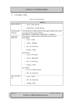 Preview for 12 page of Optical Systems Design OSD2512 User Manual