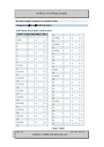 Preview for 232 page of Optical Systems Design OSD2512 User Manual