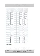 Preview for 235 page of Optical Systems Design OSD2512 User Manual