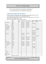 Preview for 244 page of Optical Systems Design OSD2512 User Manual