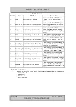 Preview for 304 page of Optical Systems Design OSD2512 User Manual