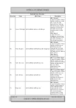 Preview for 305 page of Optical Systems Design OSD2512 User Manual