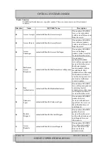 Preview for 318 page of Optical Systems Design OSD2512 User Manual