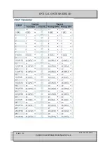 Preview for 234 page of Optical Systems Design OSD2524 User Manual