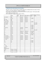 Preview for 244 page of Optical Systems Design OSD2524 User Manual