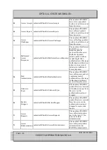 Preview for 320 page of Optical Systems Design OSD2524 User Manual