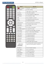 Preview for 19 page of OPTICOM SVD-2404A User Manual