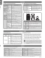 Preview for 2 page of Opticon CHG-3101 Quick Start Manual