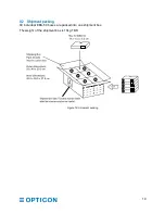 Предварительный просмотр 19 страницы Opticon EBS-50 Specification Manual