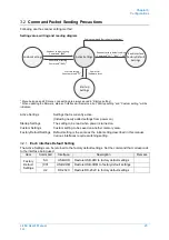 Preview for 33 page of Opticon L-46X User Manual