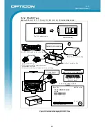 Preview for 31 page of Opticon M-10 Specification Manual