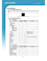 Preview for 35 page of Opticon M-10 Specification Manual