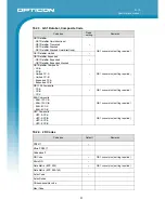 Preview for 36 page of Opticon M-10 Specification Manual