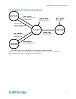 Предварительный просмотр 21 страницы Opticon MDI-4000 Series Serial Interface Manual