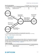 Предварительный просмотр 25 страницы Opticon MDI-4000 Series Serial Interface Manual