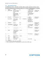 Предварительный просмотр 40 страницы Opticon MDI-4000 Series Serial Interface Manual