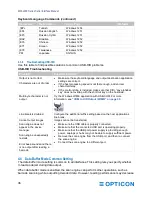 Предварительный просмотр 48 страницы Opticon MDI-4000 Series Serial Interface Manual