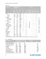 Предварительный просмотр 64 страницы Opticon MDI-4000 Series Serial Interface Manual