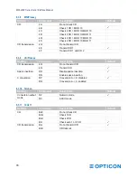 Предварительный просмотр 86 страницы Opticon MDI-4000 Series Serial Interface Manual