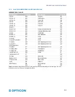 Предварительный просмотр 115 страницы Opticon MDI-4000 Series Serial Interface Manual