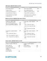 Предварительный просмотр 117 страницы Opticon MDI-4000 Series Serial Interface Manual