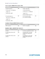 Предварительный просмотр 118 страницы Opticon MDI-4000 Series Serial Interface Manual