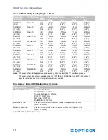 Предварительный просмотр 122 страницы Opticon MDI-4000 Series Serial Interface Manual