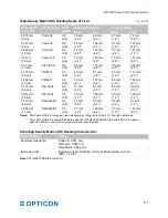 Предварительный просмотр 123 страницы Opticon MDI-4000 Series Serial Interface Manual