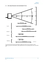 Preview for 24 page of Opticon NLV-5201 User Manual