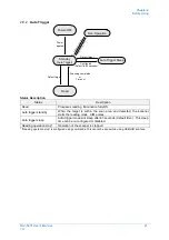 Preview for 31 page of Opticon NLV-5201 User Manual