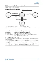 Preview for 44 page of Opticon NLV-5201 User Manual