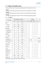 Preview for 101 page of Opticon NLV-5201 User Manual