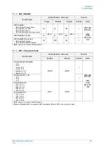 Preview for 103 page of Opticon NLV-5201 User Manual