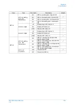 Preview for 113 page of Opticon NLV-5201 User Manual