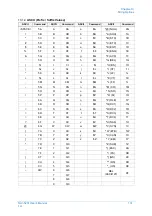 Preview for 141 page of Opticon NLV-5201 User Manual