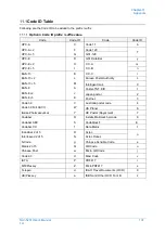 Preview for 147 page of Opticon NLV-5201 User Manual