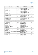 Preview for 149 page of Opticon NLV-5201 User Manual