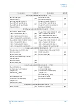 Preview for 150 page of Opticon NLV-5201 User Manual