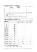 Preview for 156 page of Opticon NLV-5201 User Manual