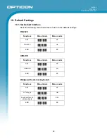 Preview for 28 page of Opticon OPL 7836 Specification Manual