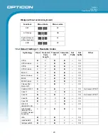 Preview for 29 page of Opticon OPL 7836 Specification Manual