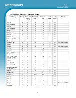 Preview for 31 page of Opticon OPR 2001 Specification Manual