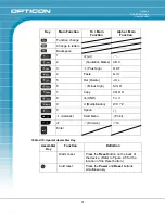 Preview for 31 page of Opticon PHL 8000 series User Manual