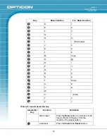 Preview for 33 page of Opticon PHL 8000 series User Manual