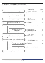 Preview for 14 page of Optika Italy B-383 Series Instruction Manual