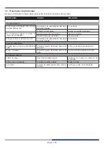 Preview for 190 page of Optika Italy INSPECTION SYSTEMS Series Instruction Manual