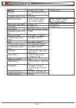 Preview for 6 page of OPTIKA MICROSCOPES VC01 Operation Manual