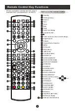 Предварительный просмотр 6 страницы Optika OT1907F User Manual