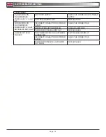 Preview for 18 page of Optika XDS-3FL Operation Manual